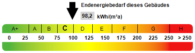 Kennwert Energieausweis - Gepflegte ehemalige Bank mit Wohnraumpotenzial